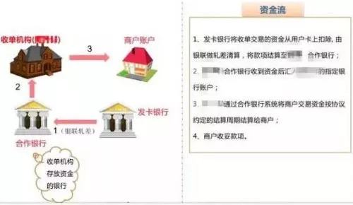 自己注册的刷卡机刷自己信用卡