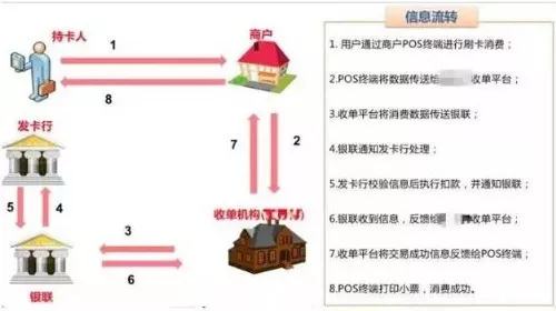 自己注册的刷卡机刷自己信用卡