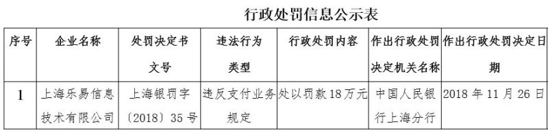 三家机构被央行重罚