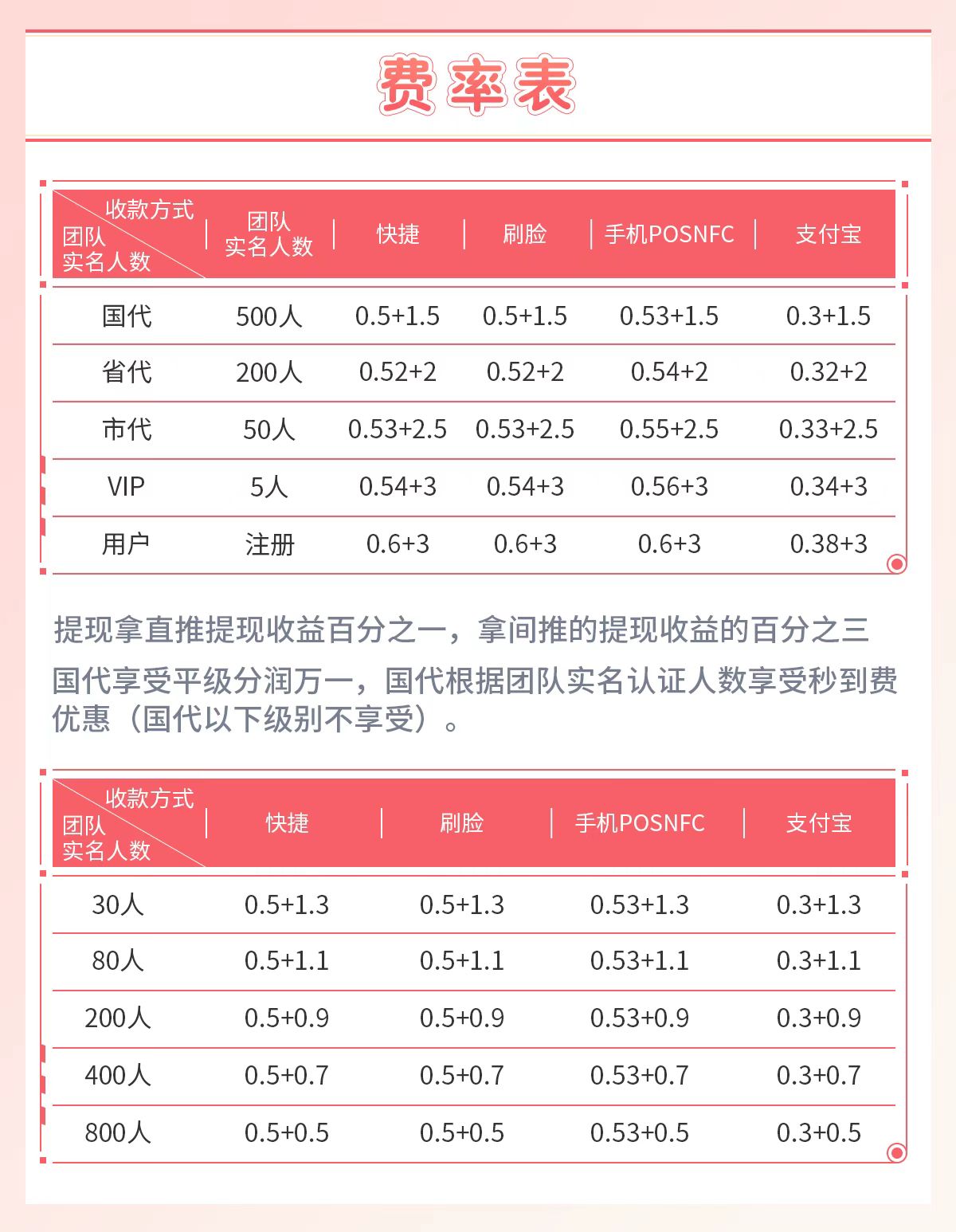 双付天下代理