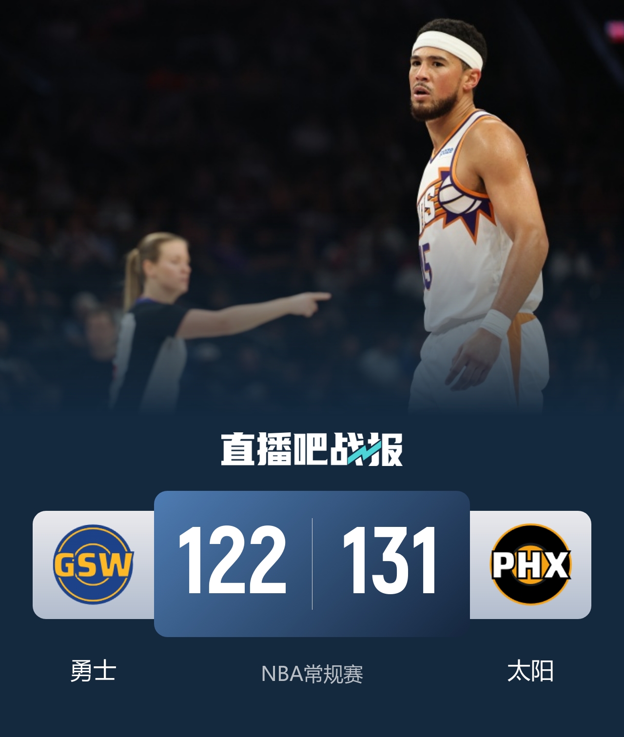 🏀太阳送残阵勇士3连败 布克43+7+7 伦德博格26+9 梅尔顿25+5+5 🏀太阳送残阵勇士3连败 布克43+7+7 伦德博格26+9 梅尔顿25+5+5